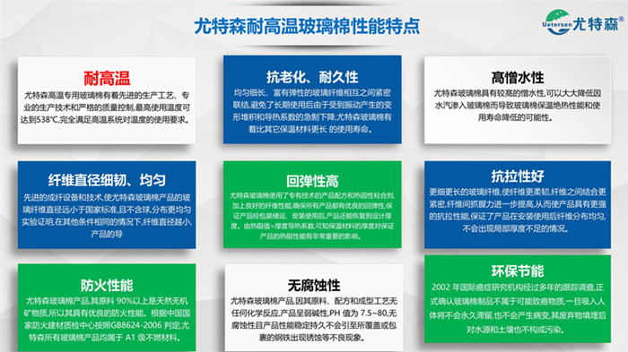 尤特森-高溫玻璃棉板氈尺度推薦-導熱系數(shù)-標準規(guī)格