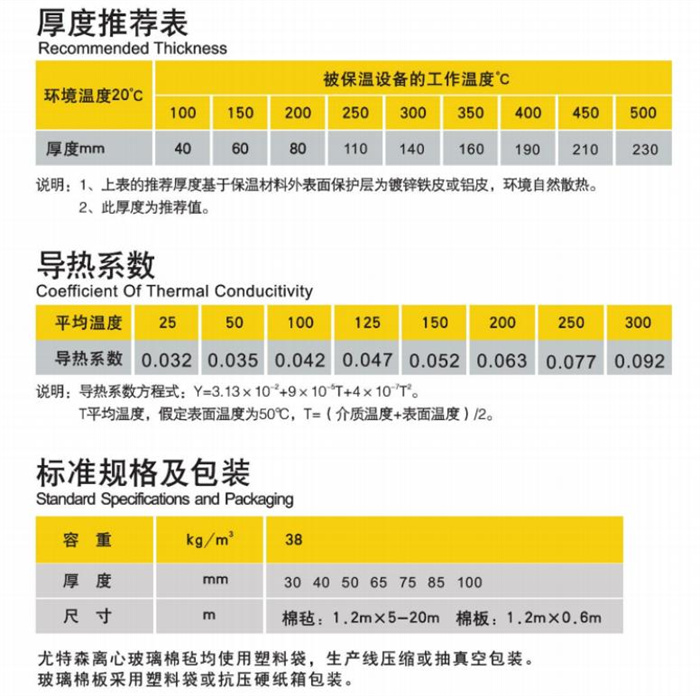 尤特森-高溫玻璃棉板氈尺度推薦-導熱系數(shù)-標準規(guī)格