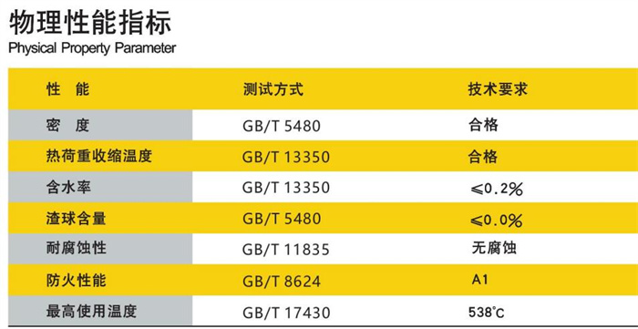 尤特森-高溫玻璃棉板氈尺度推薦-導熱系數(shù)-標準規(guī)格