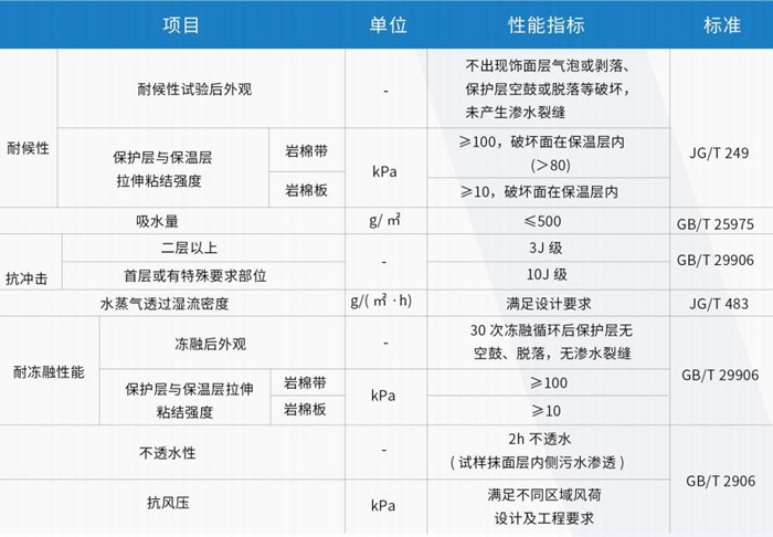 巖棉板性能參數(shù).jpg