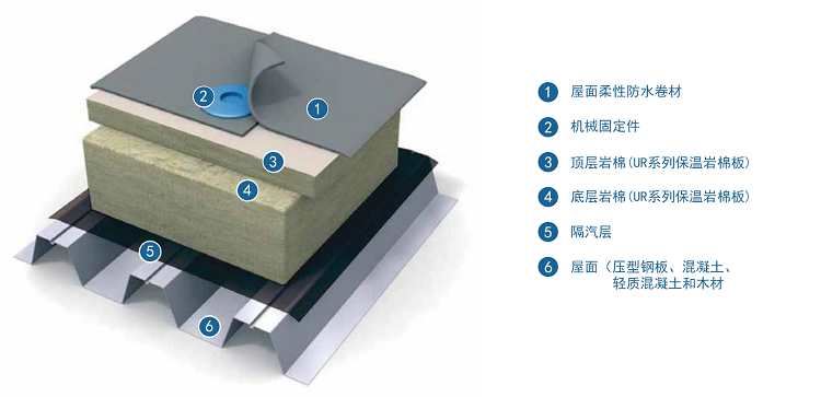 廠房鋼結(jié)構(gòu)屋面保溫做法