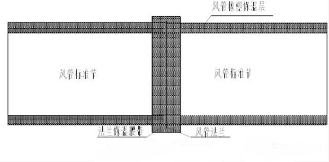 地下室通風管道保溫層施工步驟