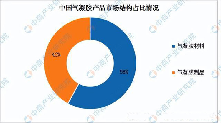 國(guó)內(nèi)氣凝膠絕熱材料生產(chǎn)和銷(xiāo)售狀況分析