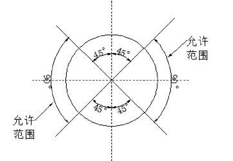 氣凝膠絕熱氈保溫施工及驗(yàn)收規(guī)范