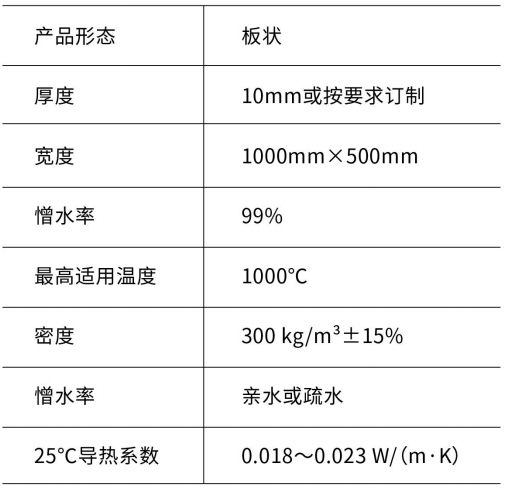 氣凝膠板-尤特森新材料集團(tuán)有限公司