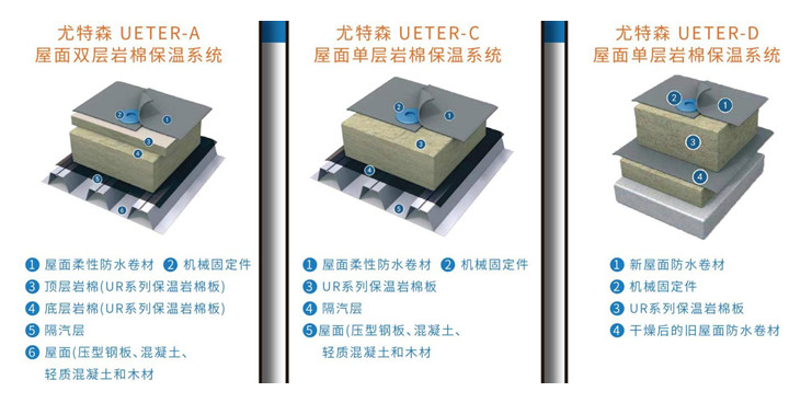 防火巖棉板和保溫巖棉板有什么區(qū)別